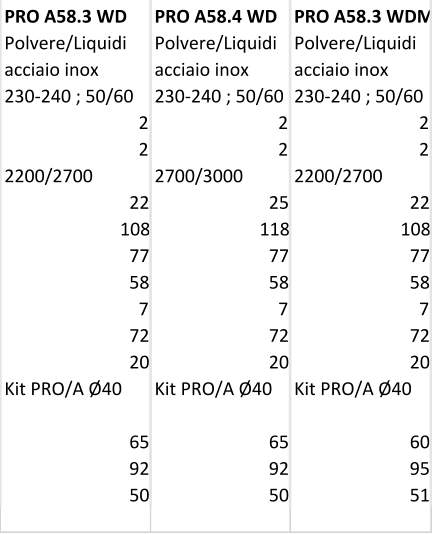 PRO A58.3 WD PRO A58.4 WD PRO A58.3 WDM Polvere/Liquidi Polvere/Liquidi Polvere/Liquidi acciaio inox acciaio inox acciaio inox 230-240 ; 50/60 230-240 ; 50/60 230-240 ; 50/60 2 2 2 2 2 2 2200/2700 2700/3000 2200/2700 22 25 22 108 118 108 77 77 77 58 58 58 7 7 7 72 72 72 20 20 20 Kit PRO/A 40 Kit PRO/A 40 Kit PRO/A 40 65 65 60 92 92 95 50 50 51