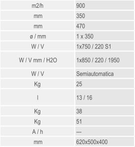 m2/h 900 mm 350 mm 470  / mm 1 x 350 W / V 1x750 / 220 S1 W / V mm / H2O 1x850 / 220 / 1950 W / V Semiautomatica Kg 25 l 13 / 16 Kg 38 Kg 51 A / h --- mm 620x500x400