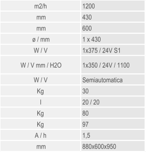 m2/h 1200 mm 430 mm 600  / mm 1 x 430 W / V 1x375 / 24V S1 W / V mm / H2O 1x350 / 24V / 1100 W / V Semiautomatica Kg 30 l 20 / 20 Kg 80 Kg 97 A / h 1,5 mm 880x600x950