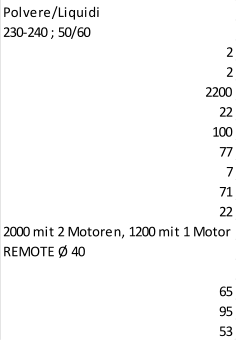 Polvere/Liquidi 230-240 ; 50/60 2 2 2200 22 100 77 7 71 22 2000 mit 2 Motoren, 1200 mit 1 Motor REMOTE  40 65 95 53