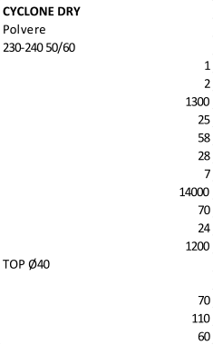 CYCLONE DRY Polvere 230-240 50/60 1 2 1300 25 58 28 7 14000 70 24 1200 TOP 40 70 110 60