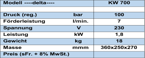 Modell   ---- delta ----   KW 7 00       Druck (reg.)                      bar   100   Frderleistung                  l/min .   7   Spannung                            V   230   Leistung                             kW   1,8   Gewicht                             kg   18   Masse                                mmm   360x250x270   Preis (sFr. + 8% MwSt.)